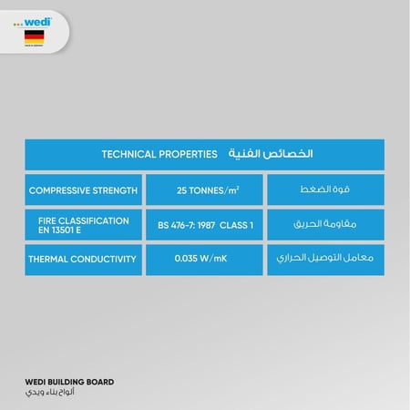 ألواح ويدي للبناء