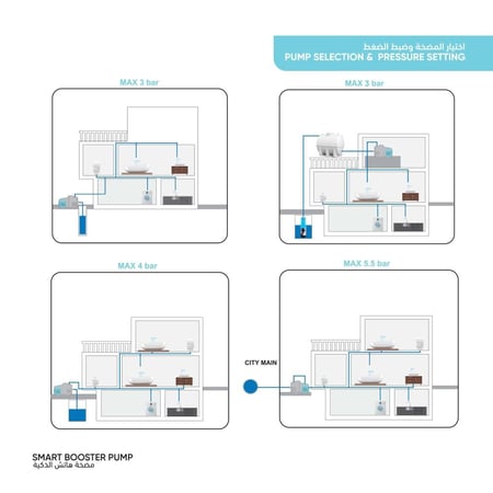 مضخة هاتش الذكية