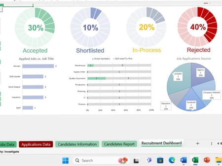 إداة متابعة التوظيف