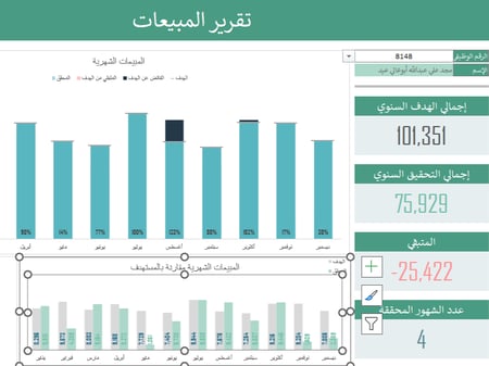 داش بورد لمتابعة اداء المبيعات