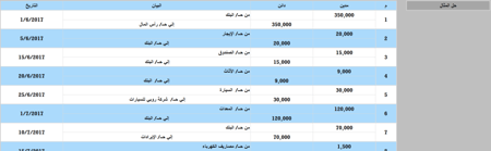 شامل شرح للمحاسبة