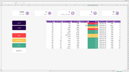 متابعة حالة وثائق المنظمة - Document Tracker
