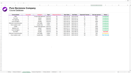 داشبورد تدريب الموظفين - Employee Training Dashboard