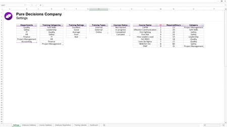 داشبورد تدريب الموظفين - Employee Training Dashboard