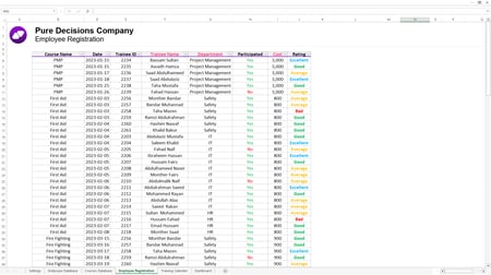 داشبورد تدريب الموظفين - Employee Training Dashboard