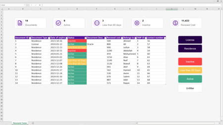 متابعة حالة وثائق المنظمة - Document Tracker