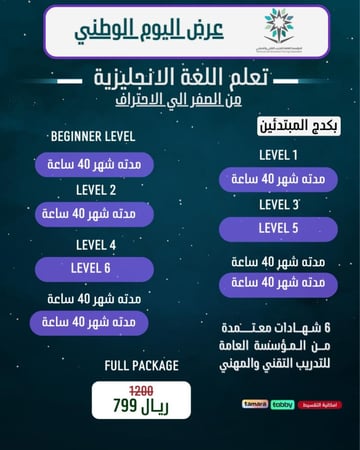 دورة  تعلم اللغة الانجليزية من الصفر إلى الاحتراف