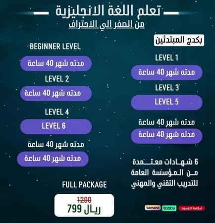دورة  تعلم اللغة الانجليزية من الصفر إلى الاحتراف