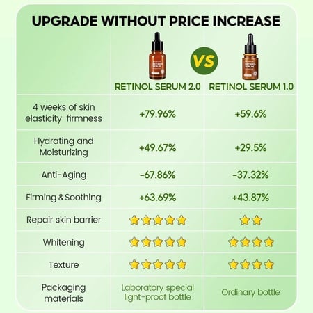 فايبرنت حلامور تبييض البشرة نهاراً (سيروم أربوتين , تونر اربوتين +معالج التجاعيد  رتينول سيروم للوجه والعيون ) مع واقي شمس 50SPF+++