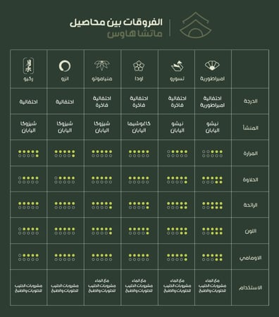 ماتشا امبراطورية 500 جرام
