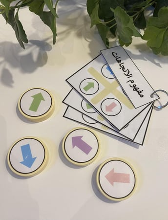 احجية مفهوم الاتجاهات مناسب للمفاهيم الرياضية ( تحوي على أربعة بطاقات طباعة ملونة ومغلفة حراريًا ومزودة بحلقة معدنية + ٤ دوائر بلاستيكية مزودة بصور للاتجاهات + ٢ اعواد ايسكريم خشبية )