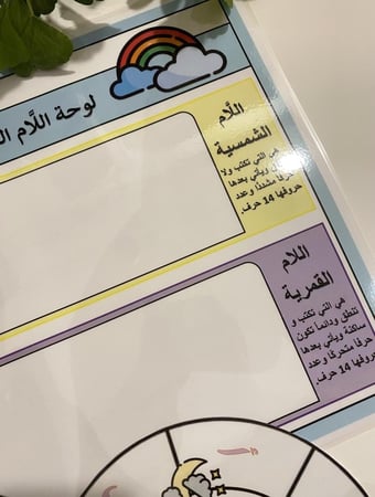 وسيلة التعرف على حروف اللام القمرية واللام الشمسية وتكوين الكلمات ( لوحة مقاس a3 طباعة ملونة ومغلفة حراريًا ومزودة بمغناطيس + يمكن اضافة عجلة حروف اللام القمرية وعجلة حروف اللام الشمسية جميعها طباعة ملونة ومغلفة حراريًا ومزودة بمغناطيس )