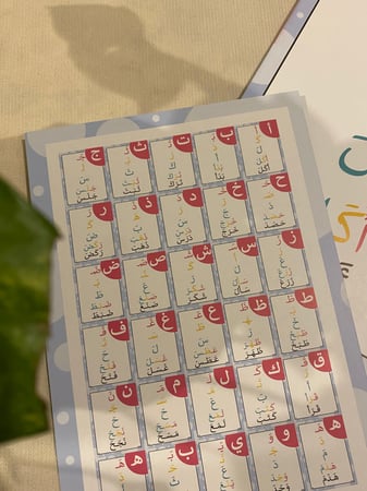 بطاقات التدريب على القراءة بالطريقة الهرمية شاملة جميع الحروف الهجائية ( 30 بطاقة ورق مقوى طباعة ملونة مقاس 24*16سم )