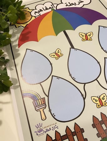 لوحة خريطة المفاهيم في بنان الطفولة