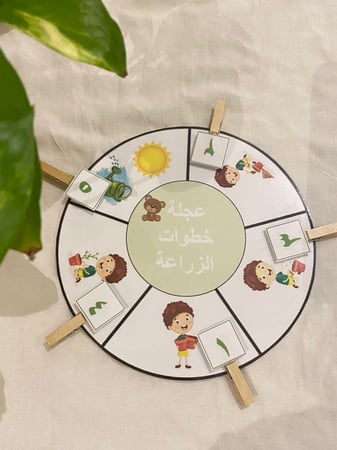 عجلة خطوات الزراعة ( عجلة مقاس نصفa4 طباعه ليزر ومغلفة حراريًا ، خمس مشابك خشبية مزودة بأرقام مغلفة حراريًا)