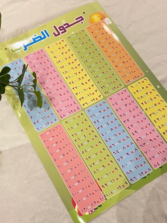 لوحة جدول الضرب مقاس A2 على ورق مقوى لامع