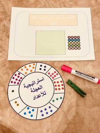 استراتيجية العجلة للعدد والمدلول ( لوح قاعدة مغلف حراري قابل للكتابة عليه + عجلة مزودة بالمدلول إلى العدد 10 + مشبك خشبي + قلم سبورة )