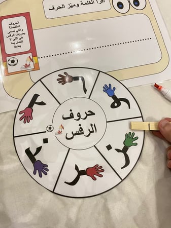 استراتيجية العجلة للحروف المنفصلة ( لوحة قاعدة طباعة ليزر ومغلفة حراريًا + عجلة  + مشبك خشبي )