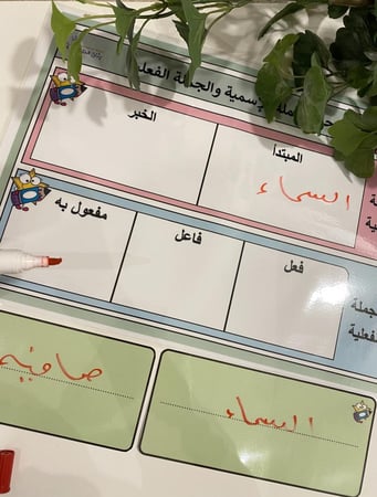 وسيلة تصنيف الجملة الاسمية والجملة الفعلية مناسبة للعرض على السبورة مزودة بمغناطيس ( لوحة للجملة الاسمية والجملة الفعلية مقاس a3 طباعة ملونة ومغلفة حراريًا ومزودة بمغناطيس + يمكن اضافة 5 بطاقات باللون الاخضر لكتابة الكلمات بقلم السبورة ومغلفة حراريًا ومزو