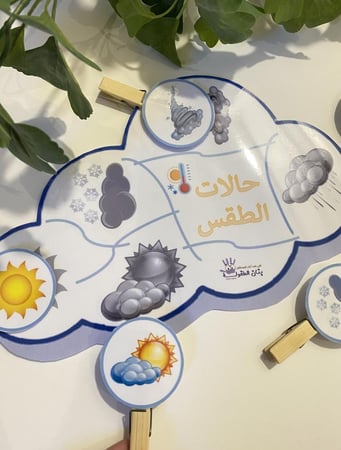 احجية حالات الطقس مناسبة لوحدة الطقس ( تحوي على قاعدة طباعة ملونة ومغلفة حراريًا + 6 قطع صور طباعة ملونه ومغلفة حراريًا ومزودة بمشابك خشبية )