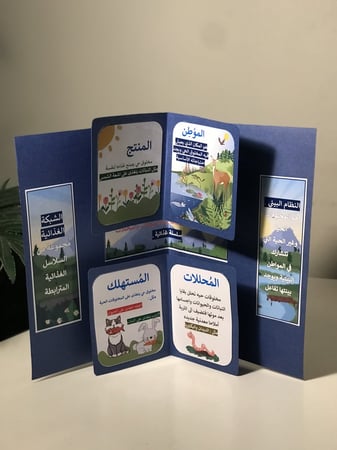 مطوية العلوم ( السلسلة الغذائية )