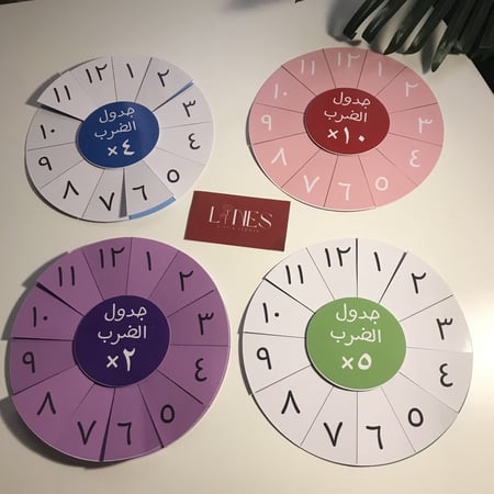 مطوية جداول الضرب ( تنفيذ )