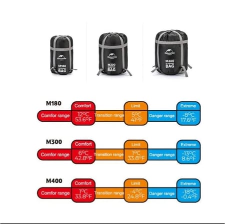 كيس نوم قطني NATUREHIKE M180-R اخضر
