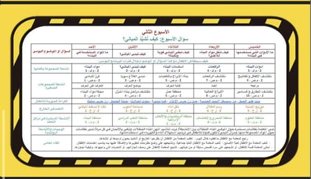 وحدة المباني  ٣ أسابيع