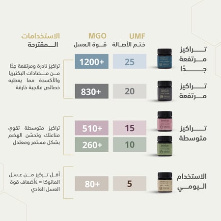 عسل المانوكا - عسل مانوكا النيوزلندي - عسل مانوكا 1 كيلو