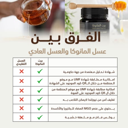 عسل مانوكا 20 - عسل مانوكا ٢٠ - عسل المانوكا الاصلي