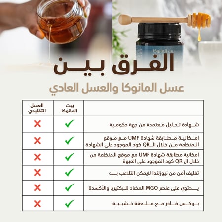 عسل مانوكا 25 umf - عسل مانوكا الأصلي - عسل مانوكا النيوزلندي
