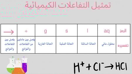عرض تقديمي درس التوزيع الإلكتروني