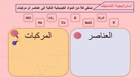 عرض تقديمي درس العناصر والمركبات