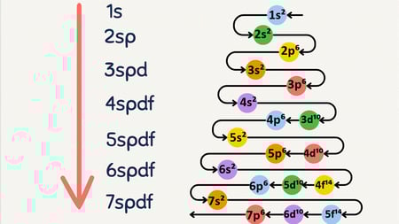 عرض تقديمي درس التوزيع الإلكتروني
