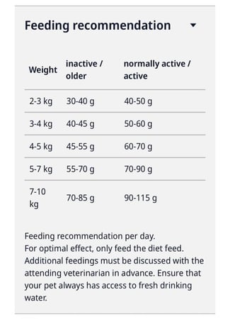 جوسيرا هيلب رينال طعام جاف للقطط للعناية بالكلى