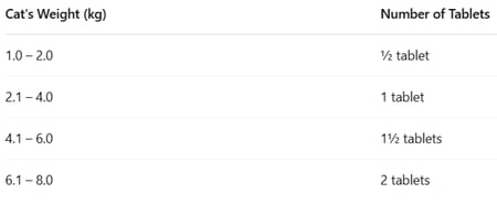 حبوب الديدان للقطط المصابة بعدوى الجهاز الهضمي او ديدان البطن برازيتيل الاصفر - حبة واحدة