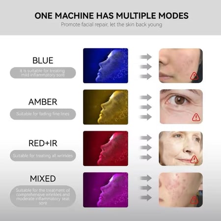 قناع العلاج بضوء الليد لعلاج جميع مشاكل البشرة