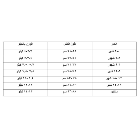 افضل ملابس ولادي