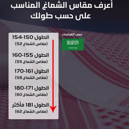 العرض الذهبي " دنهل " 2022