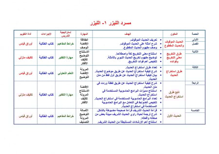 شرح درس اللغة العربية  أهميتها والمحافظة عليها مادة الحديث 2 مقررات