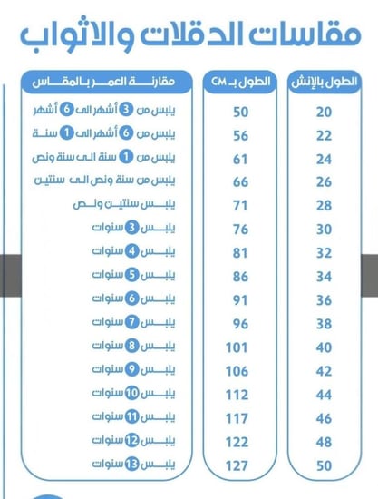 دليل  مقاس الدولاب الولادي