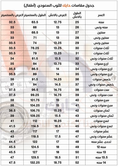 بكج طقم الأطفال بالإسم /سديري _ثوب _شال_سبحة