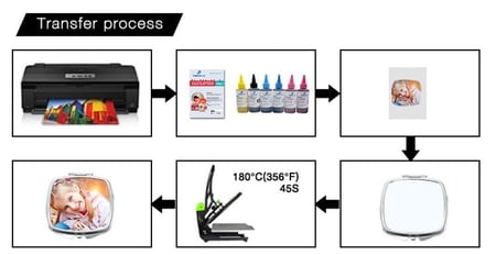 طريقة كبس المرايا النسائية السادة باستخدام ورق سبلميشن حراري أصلي