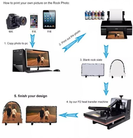 تجهيز مسطح صخري سادة للكبس الحراري بأعلى جودة متوفرة