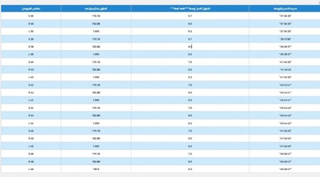 المقاسات فرهول طيران بروبر مقاوم للحرائق - فرهول طيران عسكري