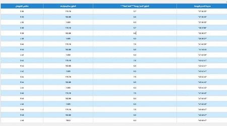 فرهول طيران NFR-707 بيج