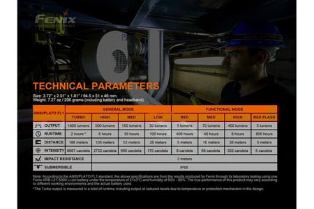 كشاف رأس فينكس HM70R - كشاف رأس تكتيكي
