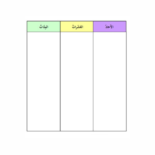 جدول المنازل العشرية ( آحاد - عشرات - مئات ) ورق س...