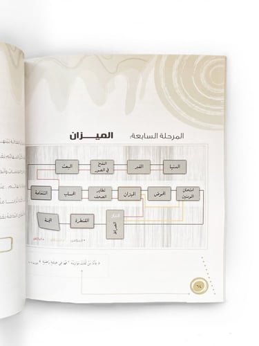 كتاب رحلة بعد الغروب