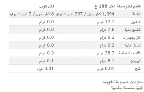 كبسولات اسبرسو انتنسو 16 كبسولة دولتشي غوستو